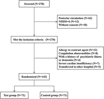 Selective intraarterial hypothermia combined with mechanical thrombectomy for acute cerebral infarction based on microcatheter technology: A single-center, randomized, single-blind controlled study